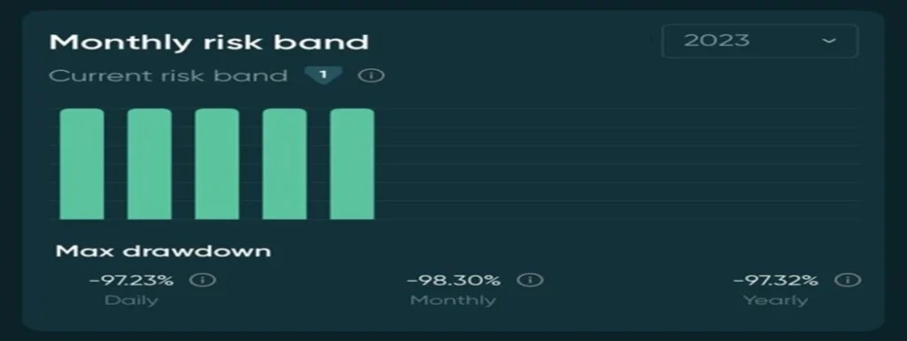 Razones para el trading por copia