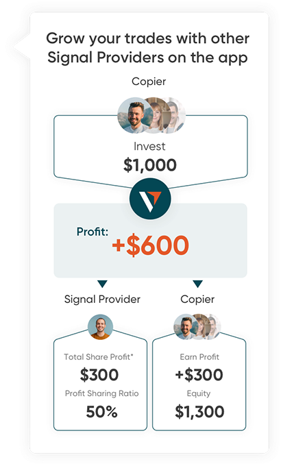 Copy Trading Provider