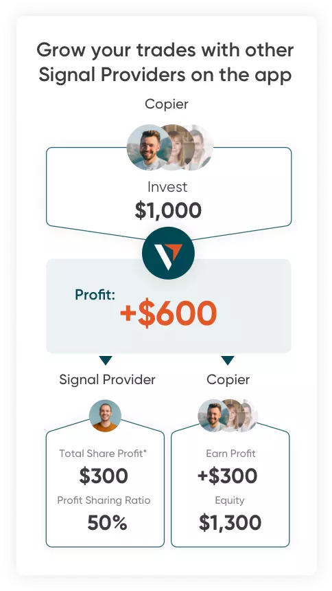 Copy Trading Provider