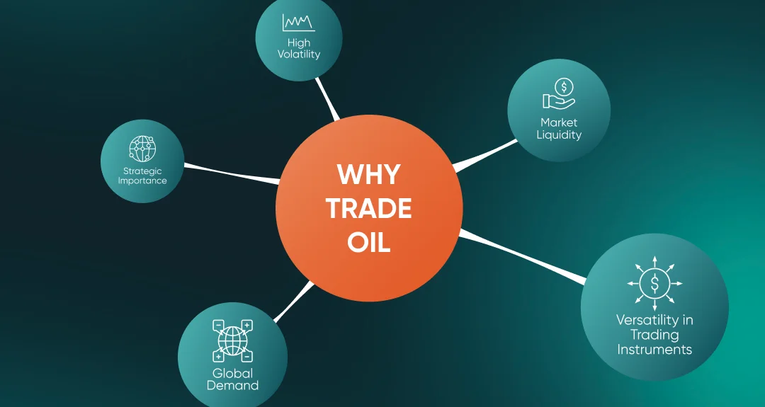 Why trade oil